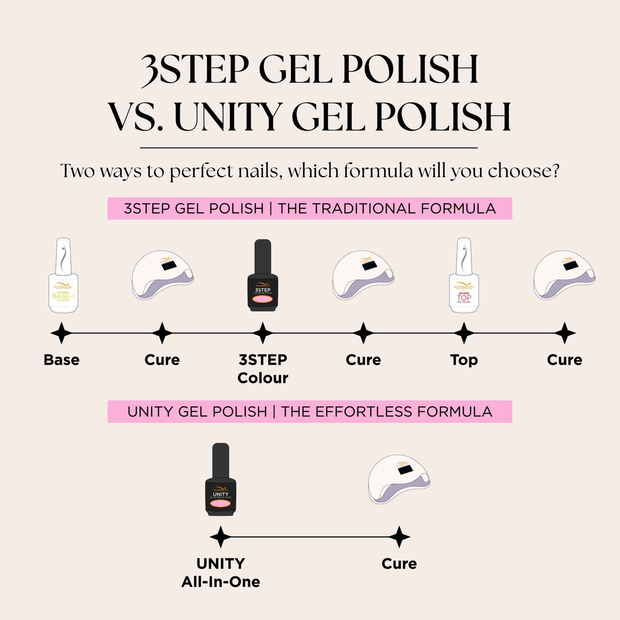 Ballet Slippers - Bio Seaweed Gel Canada