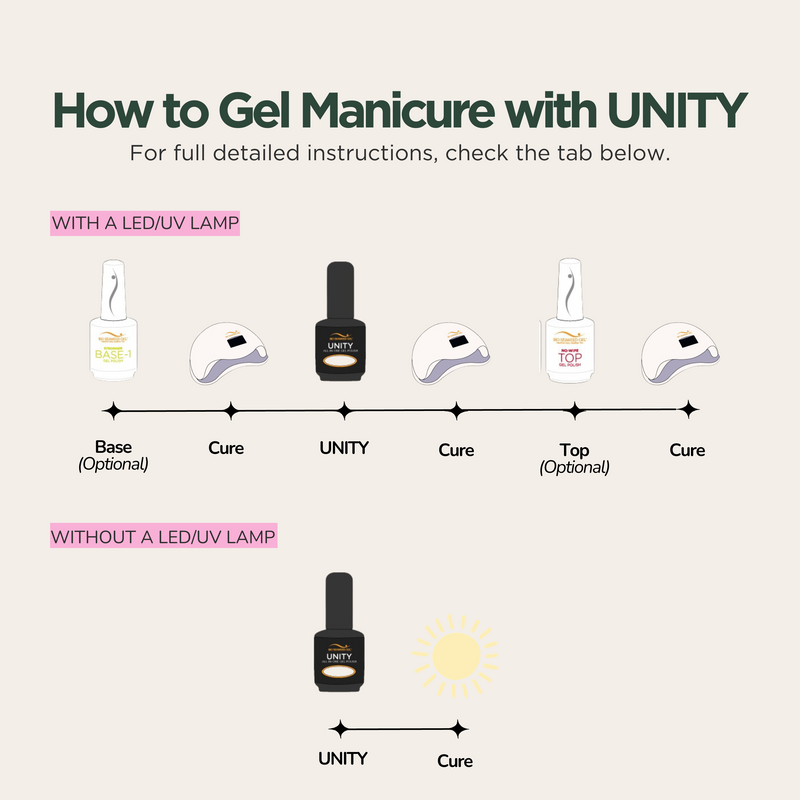 Full UNITY All-In-One Gel Polish Collection
